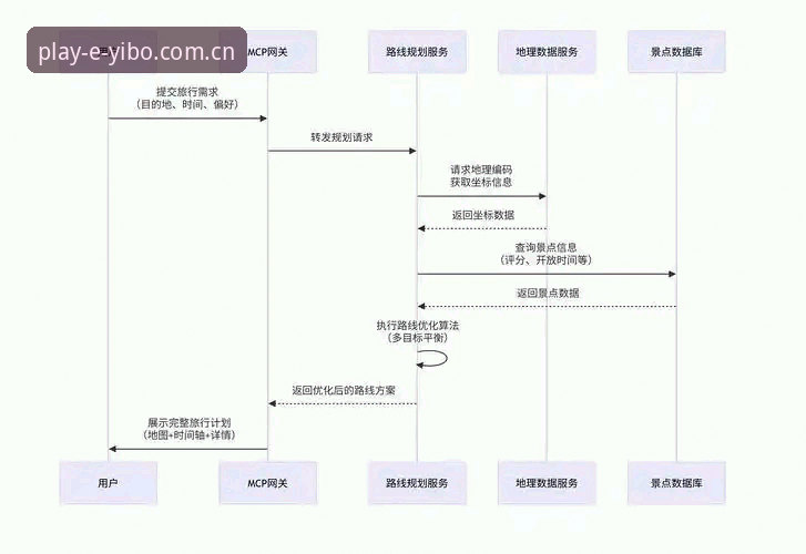 亿博官方网站官方下载全维度解析——从登录到安全体验的深度指南